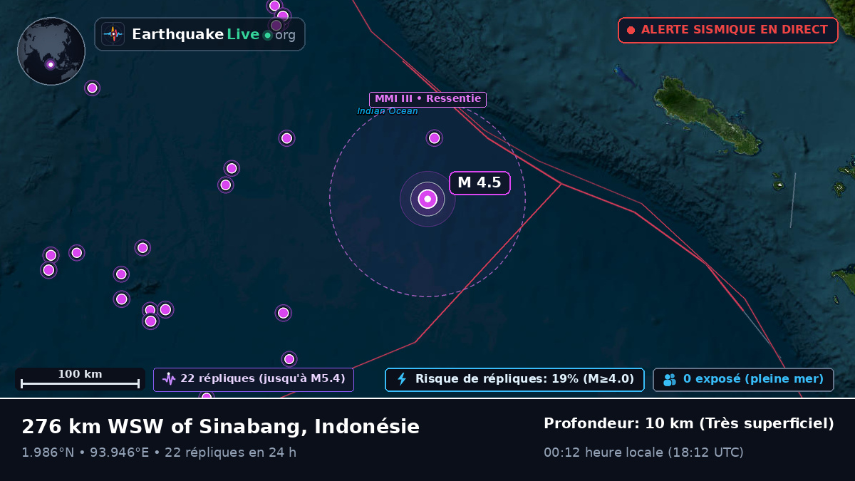 Océan Indien (Indonésie)