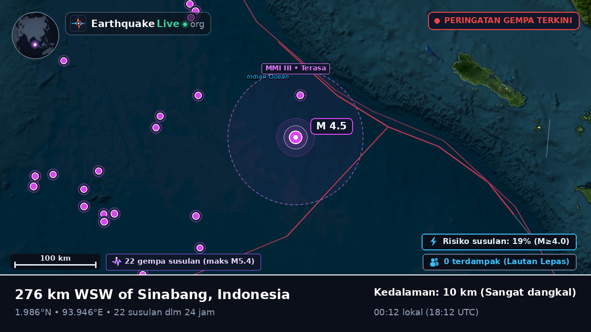 Samudra Hindia (Indonesia)