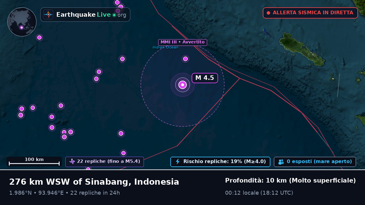 Oceano Indiano (Indonesia)