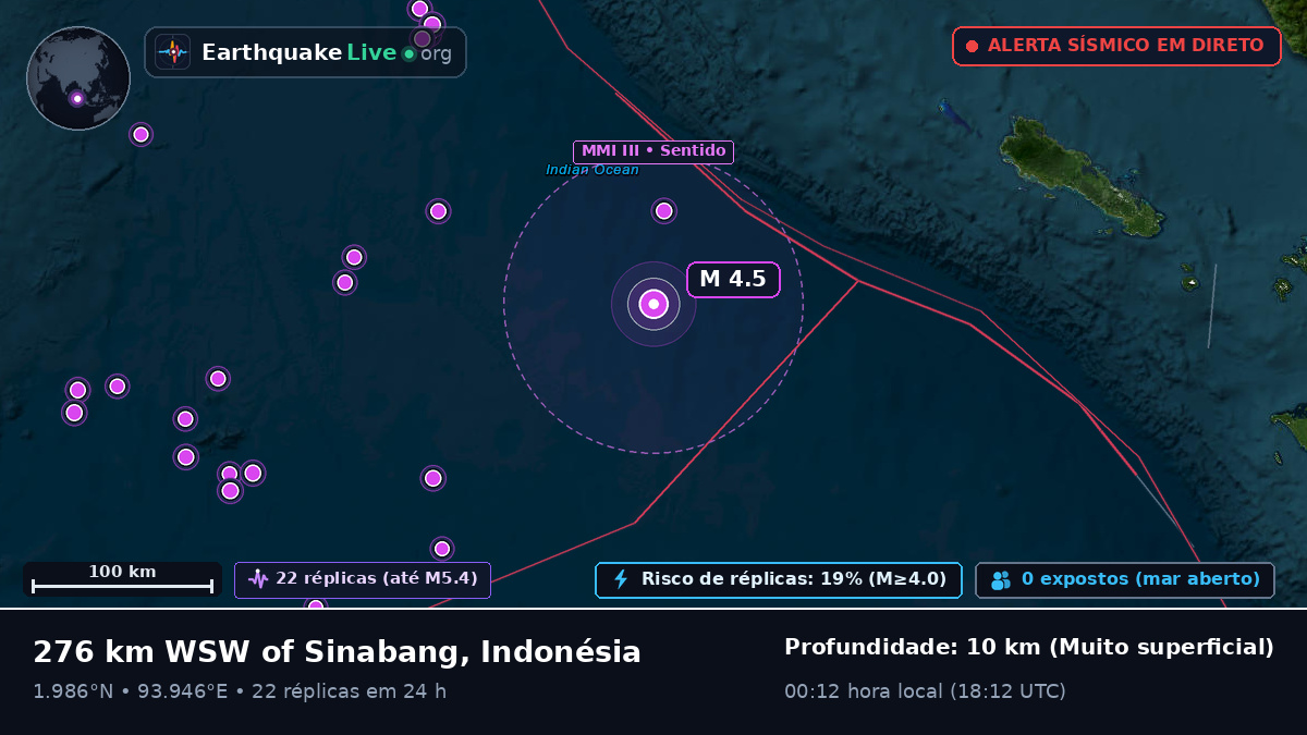 Oceano Índico (Indonésia)