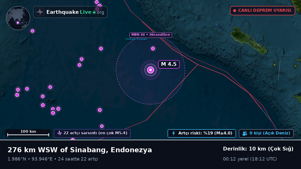 Hint Okyanusu (Endonezya)