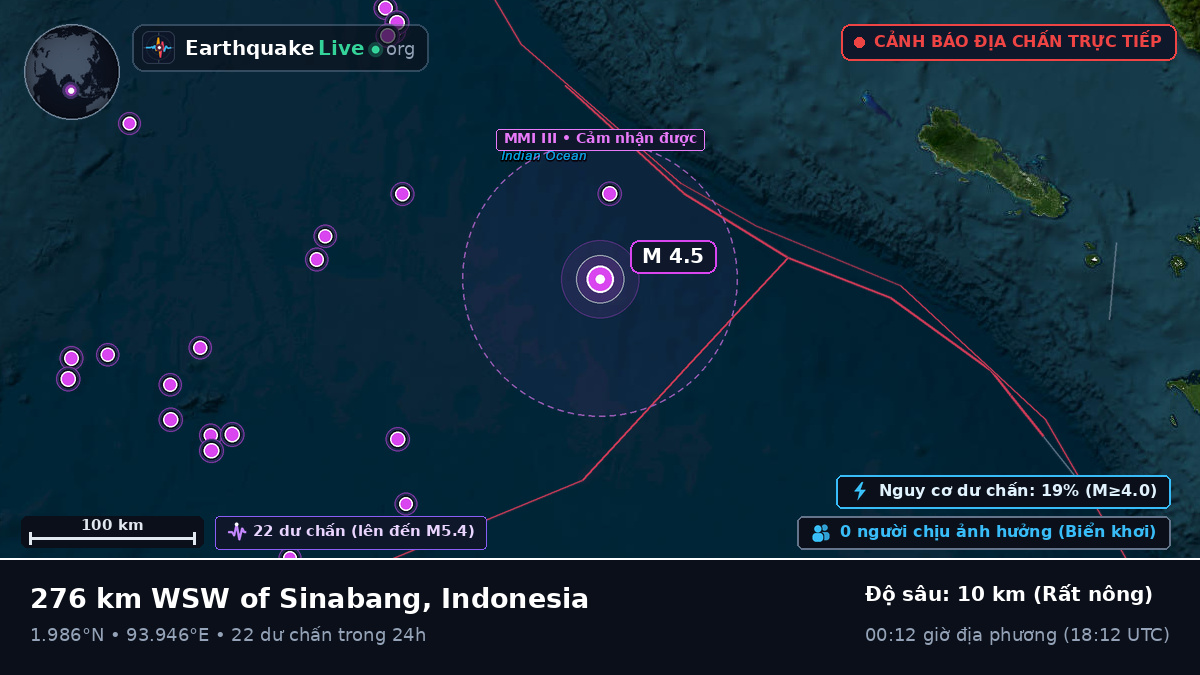 Ấn Độ Dương (Indonesia)