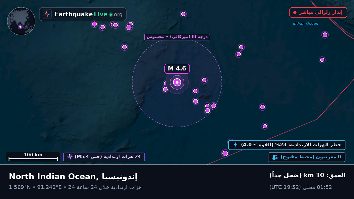 المحيط الهندي (إندونيسيا)