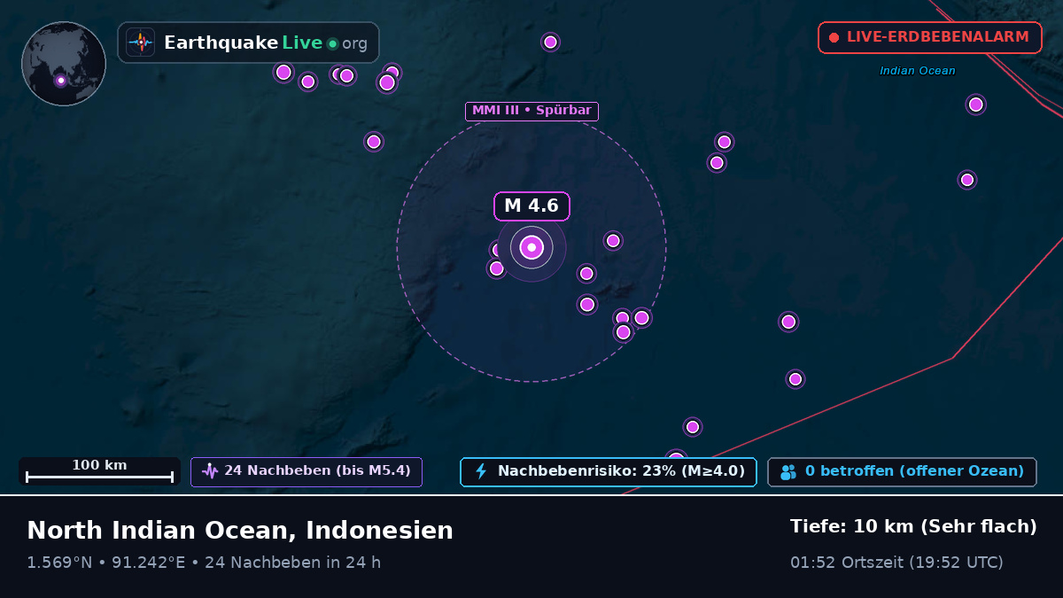 Indischer Ozean (Indonesien)