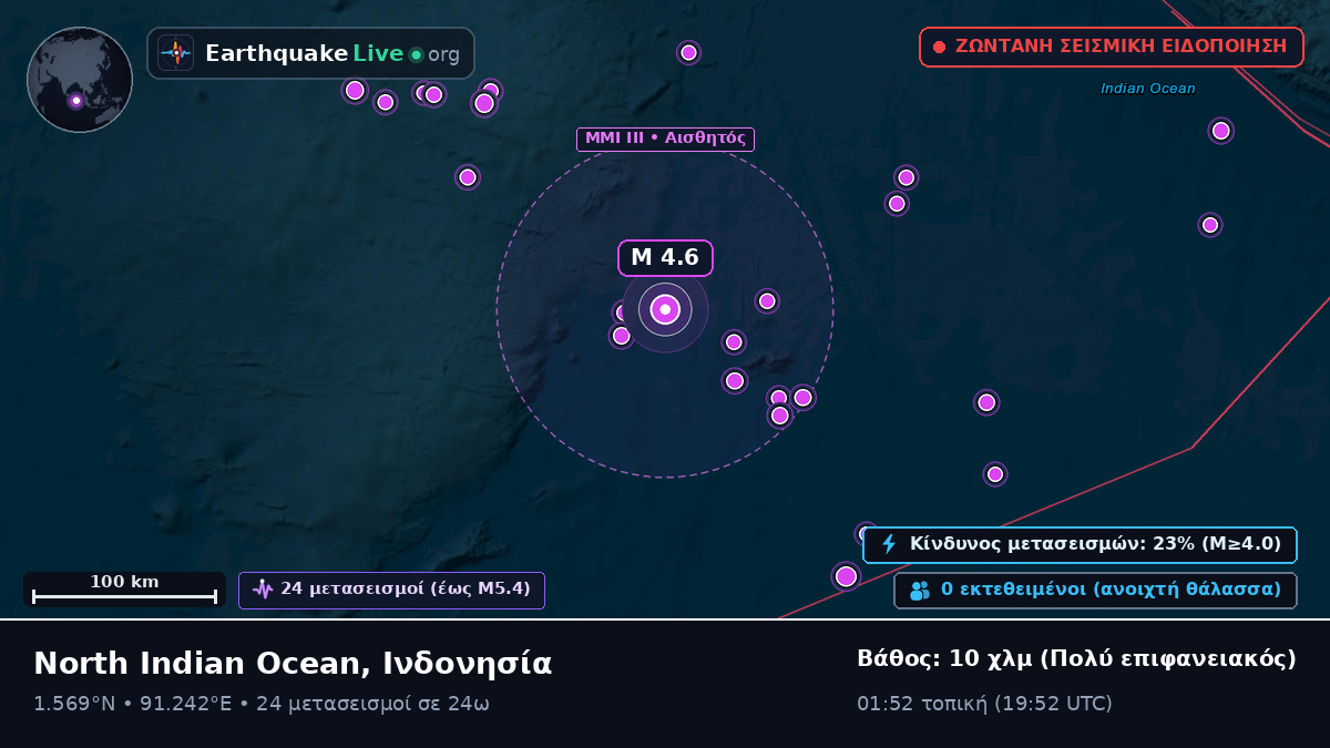 Ινδικός Ωκεανός (Ινδονησία)