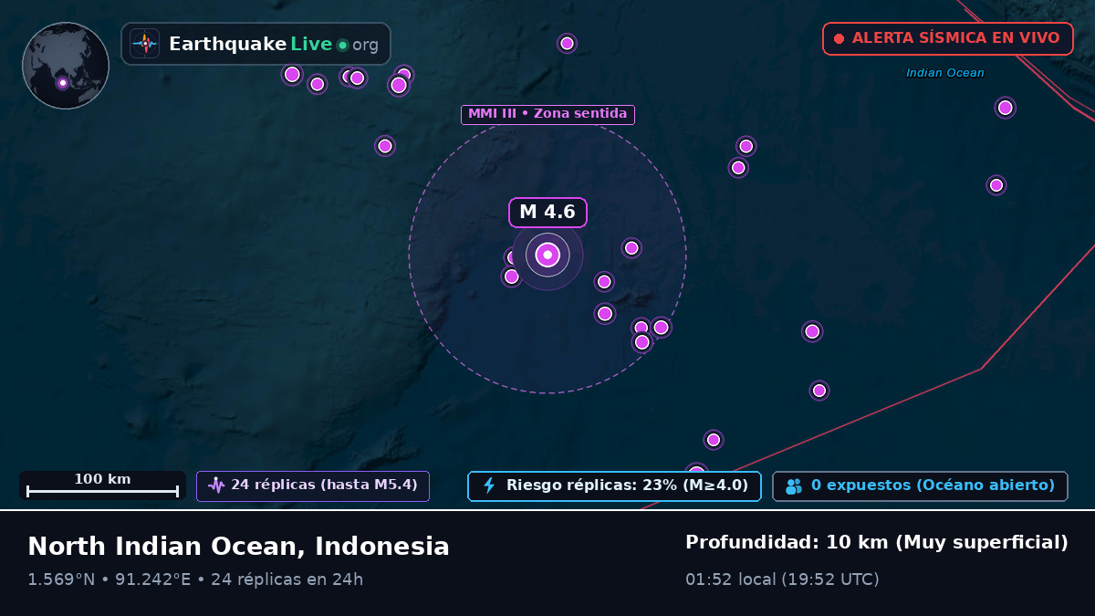 Océano Índico (Indonesia)