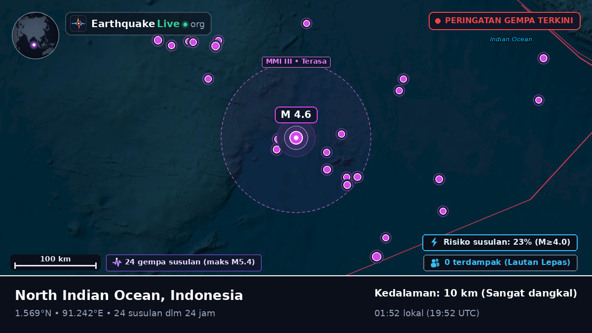 Samudra Hindia (Indonesia)