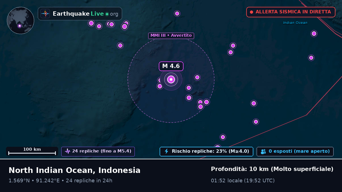 Oceano Indiano (Indonesia)