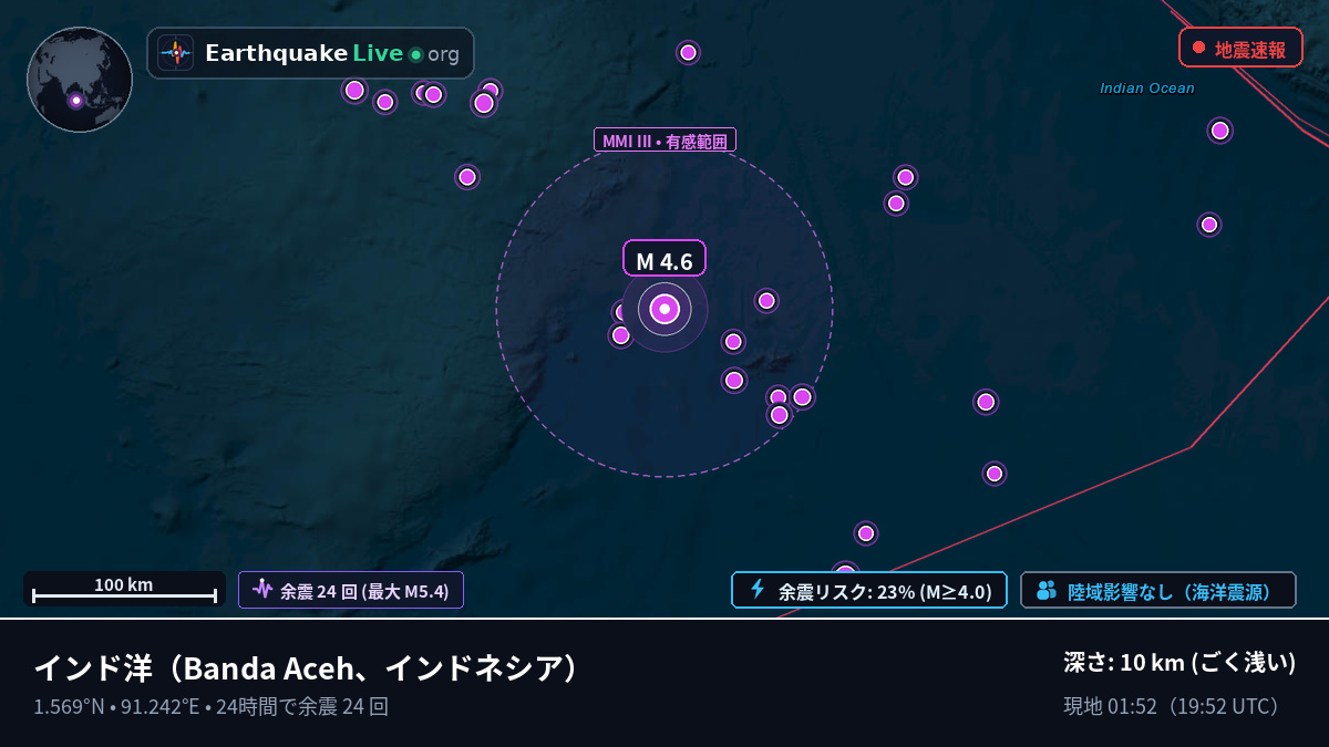 インド洋 (インドネシア)