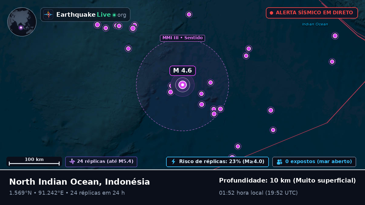 Oceano Índico (Indonésia)