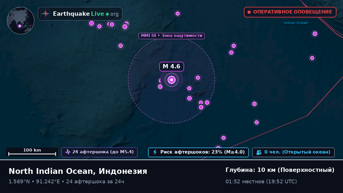 Индийский океан (Индонезия)