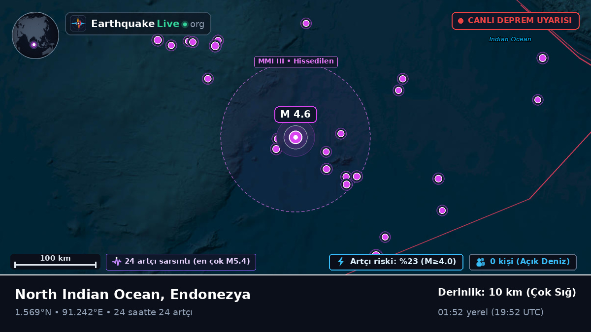 Hint Okyanusu (Endonezya)