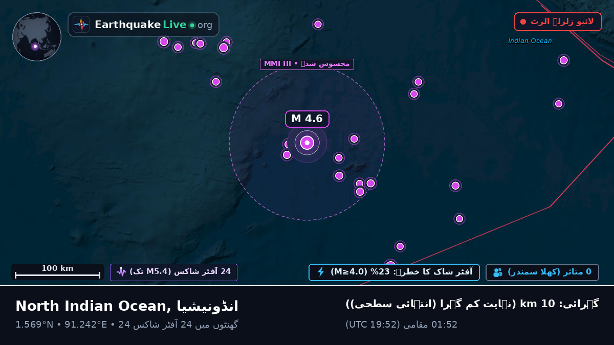 بحر ہند (انڈونیشیا)