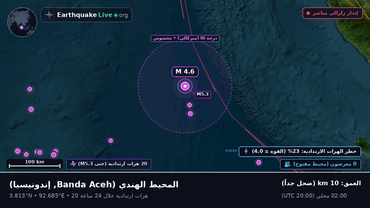 المحيط الهندي (إندونيسيا)