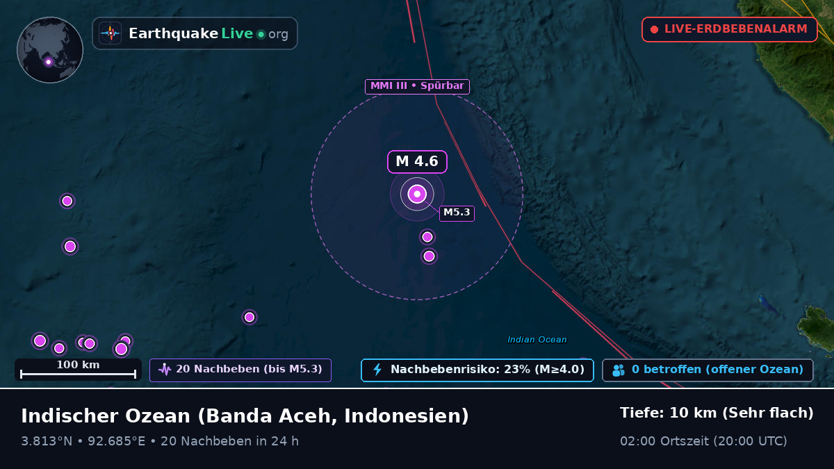 Indischer Ozean (Indonesien)