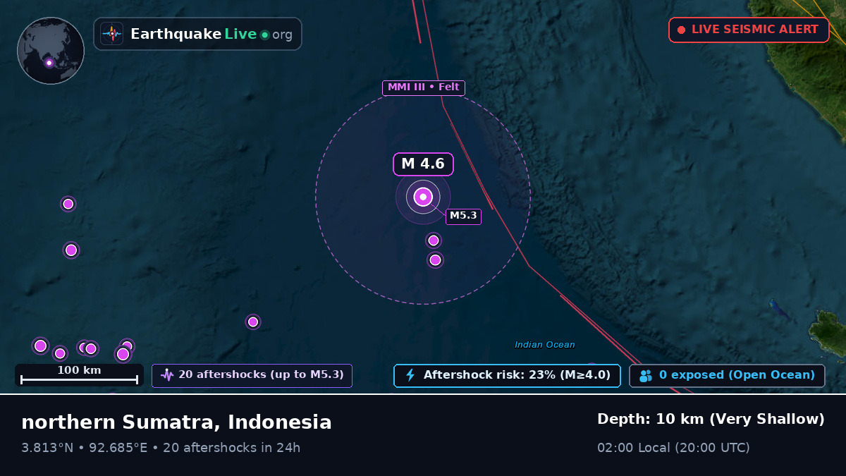 Indian Ocean (Indonesia)