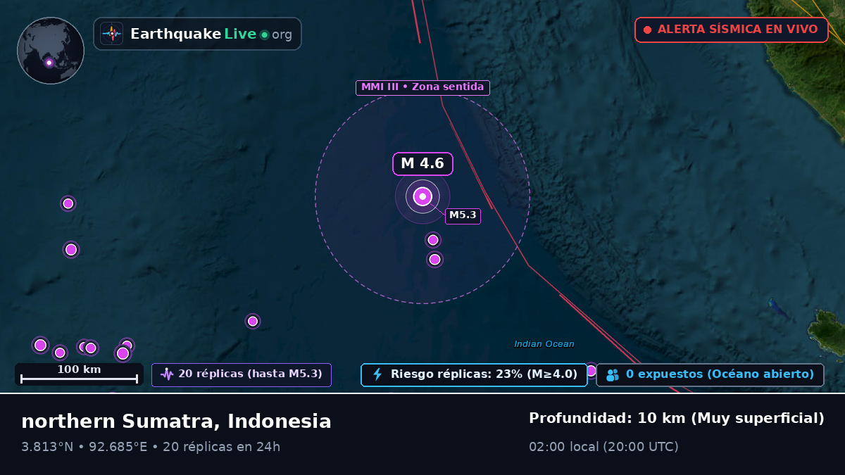 Océano Índico (Indonesia)
