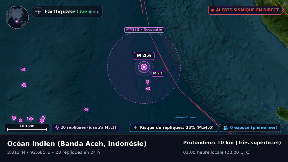 Océan Indien (Indonésie)