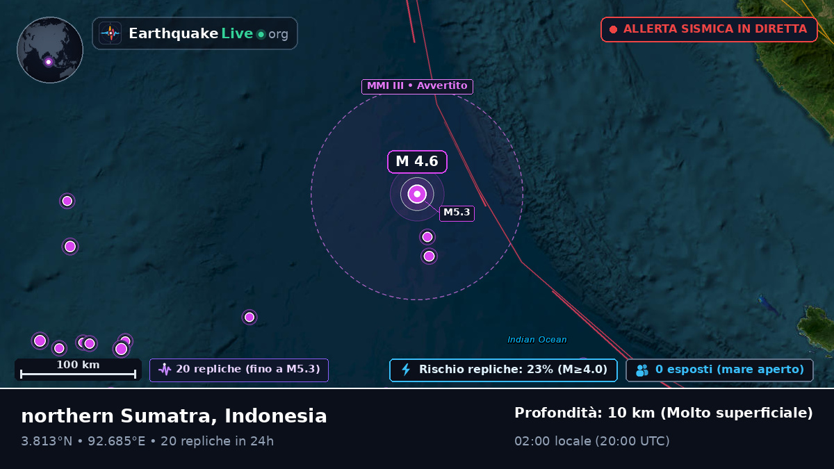 Oceano Indiano (Indonesia)