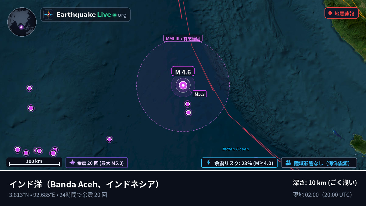 インド洋 (インドネシア)