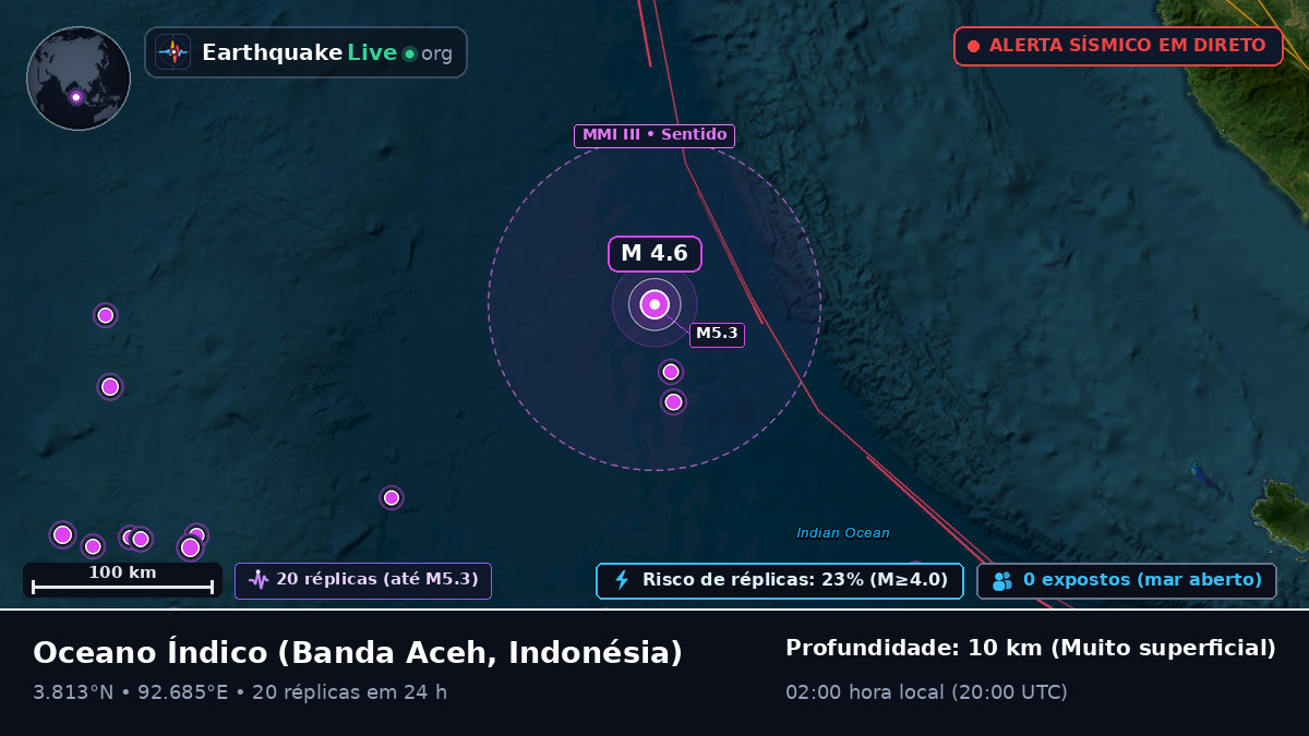 Oceano Índico (Indonésia)