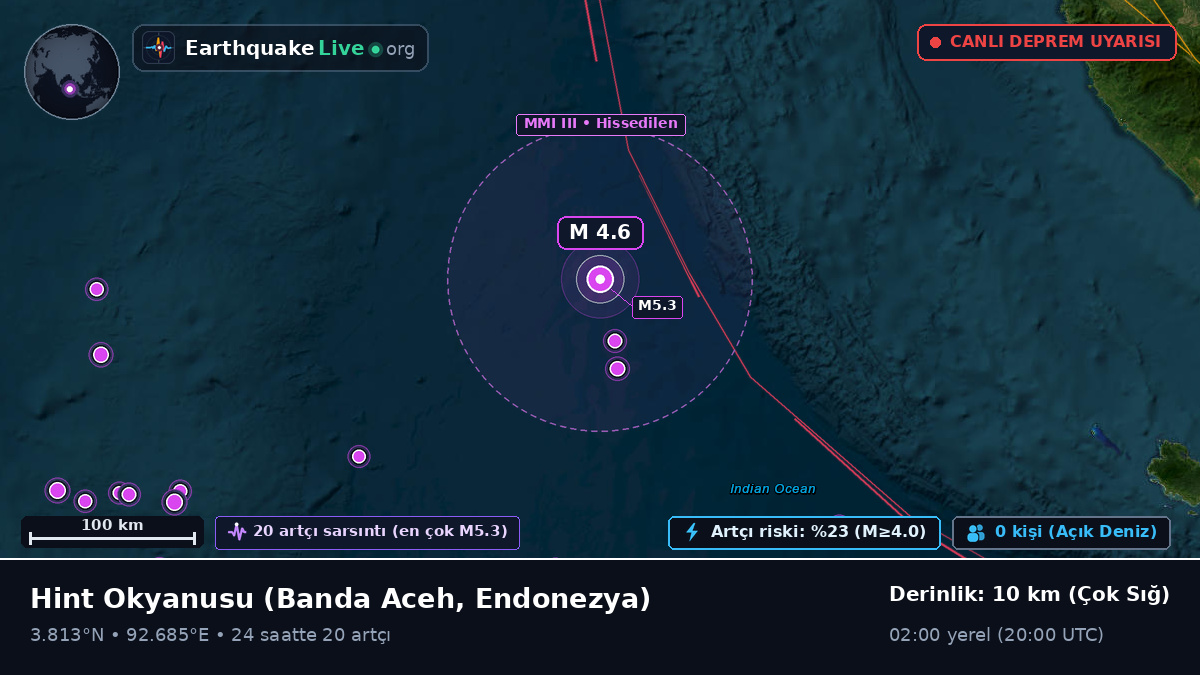 Hint Okyanusu (Endonezya)