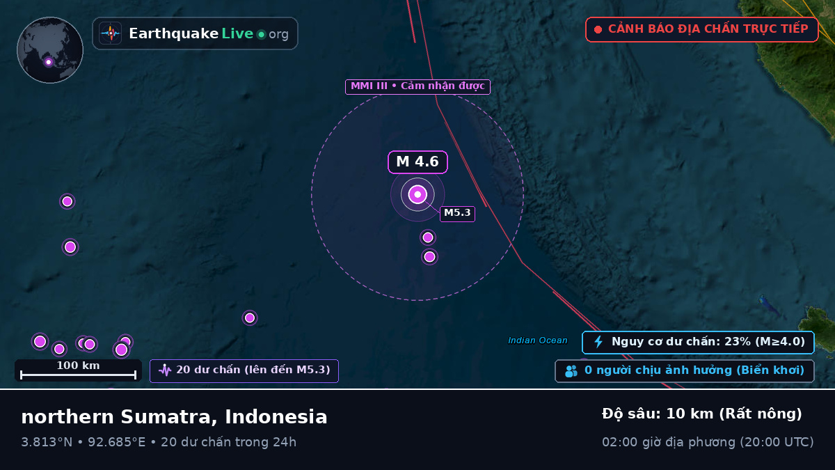 Ấn Độ Dương (Indonesia)