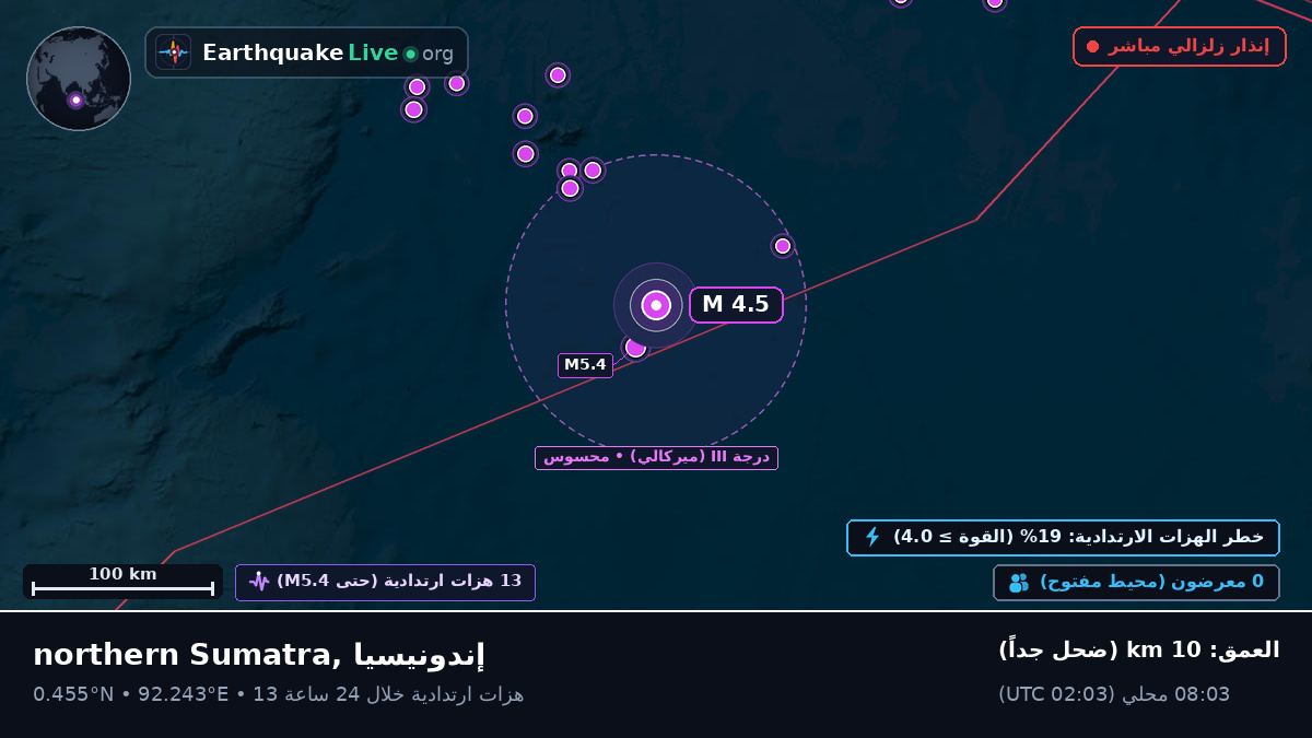 المحيط الهندي (إندونيسيا)