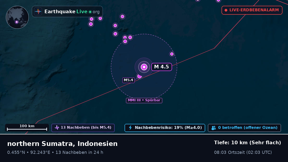 Indischer Ozean (Indonesien)