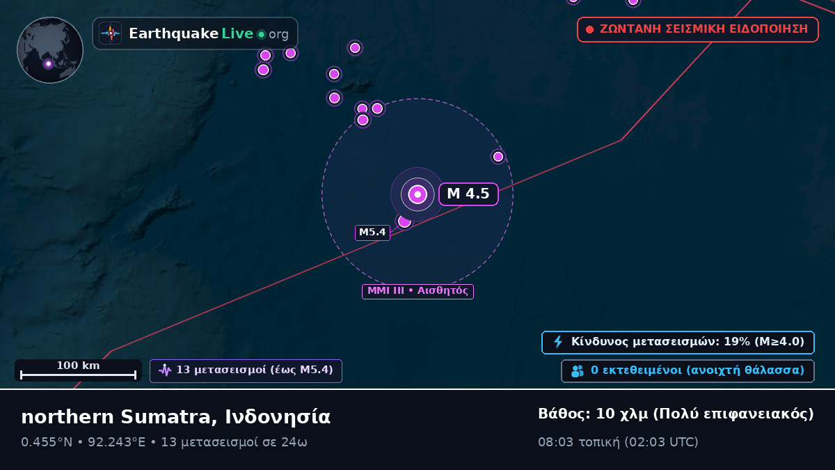 Ινδικός Ωκεανός (Ινδονησία)