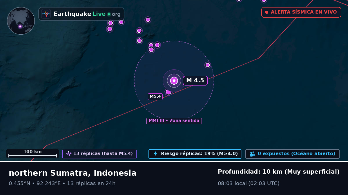 Océano Índico (Indonesia)