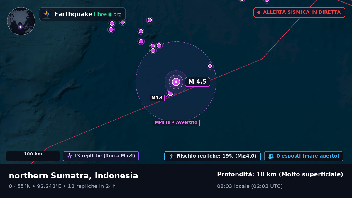 Oceano Indiano (Indonesia)