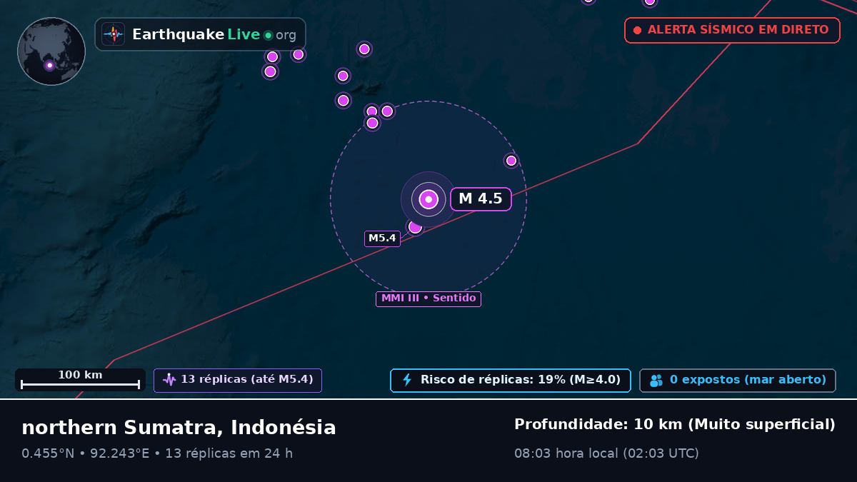 Oceano Índico (Indonésia)