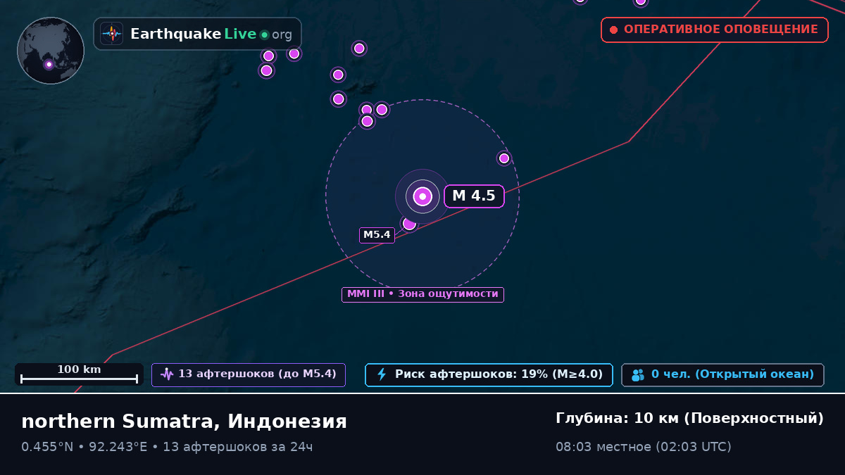 Индийский океан (Индонезия)