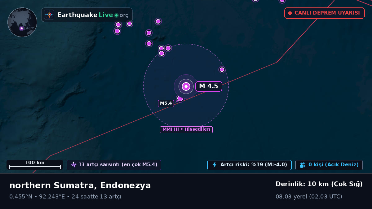 Hint Okyanusu (Endonezya)
