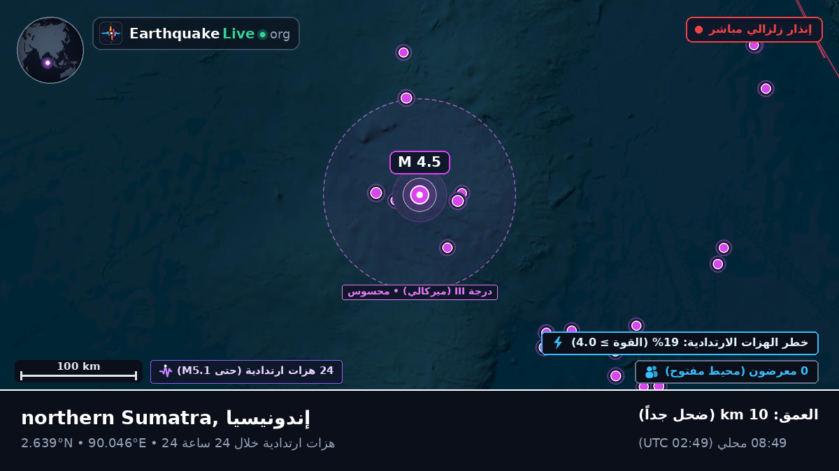 المحيط الهندي (إندونيسيا)