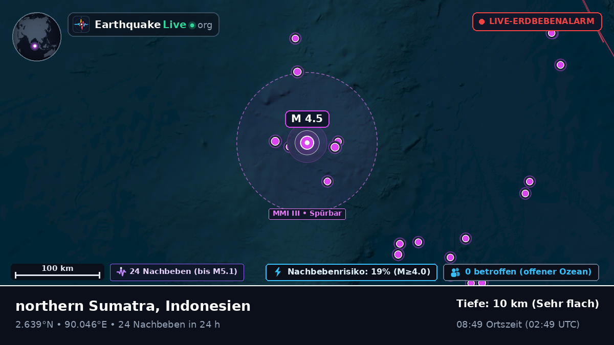 Indischer Ozean (Indonesien)