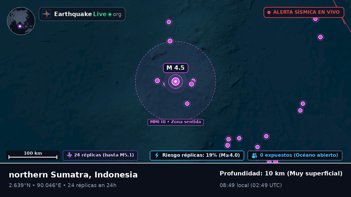 Océano Índico (Indonesia)