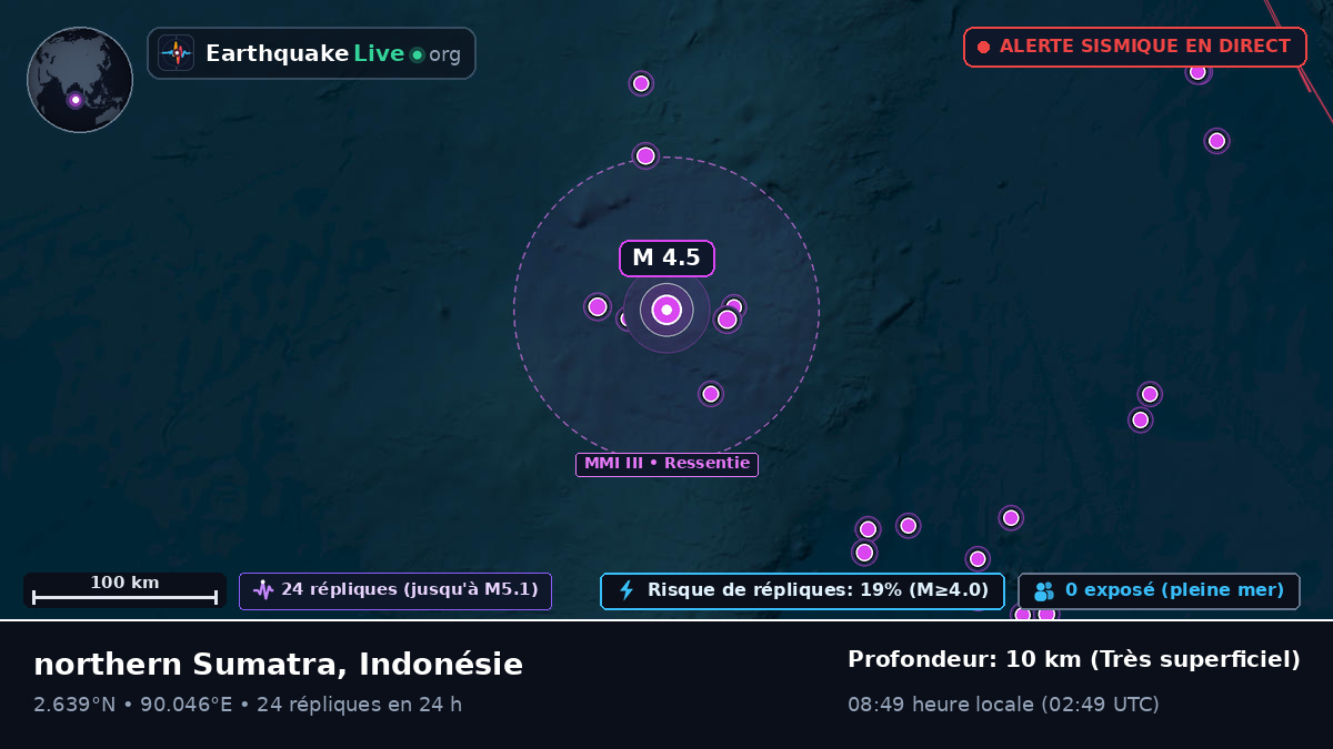 Océan Indien (Indonésie)