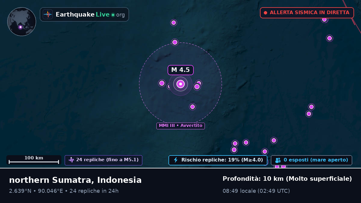 Oceano Indiano (Indonesia)