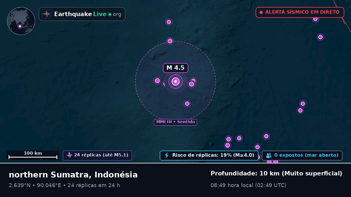 Oceano Índico (Indonésia)