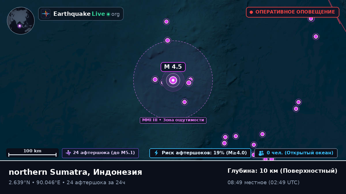 Индийский океан (Индонезия)