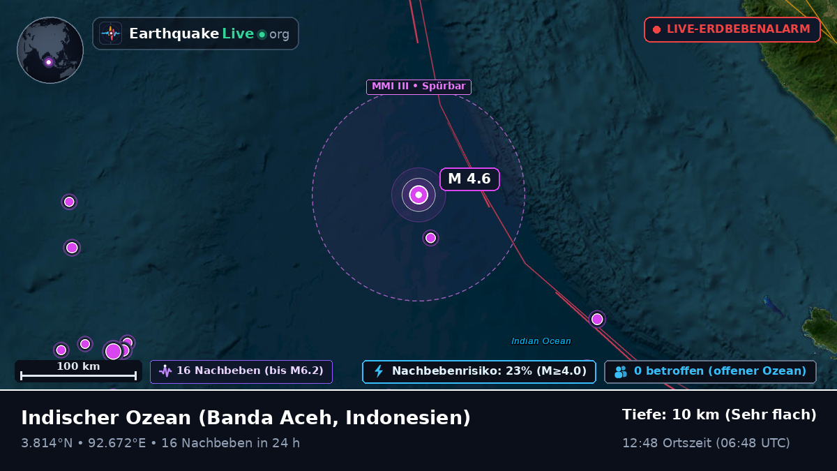 Indischer Ozean (Indonesien)