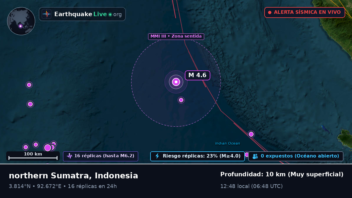 Océano Índico (Indonesia)