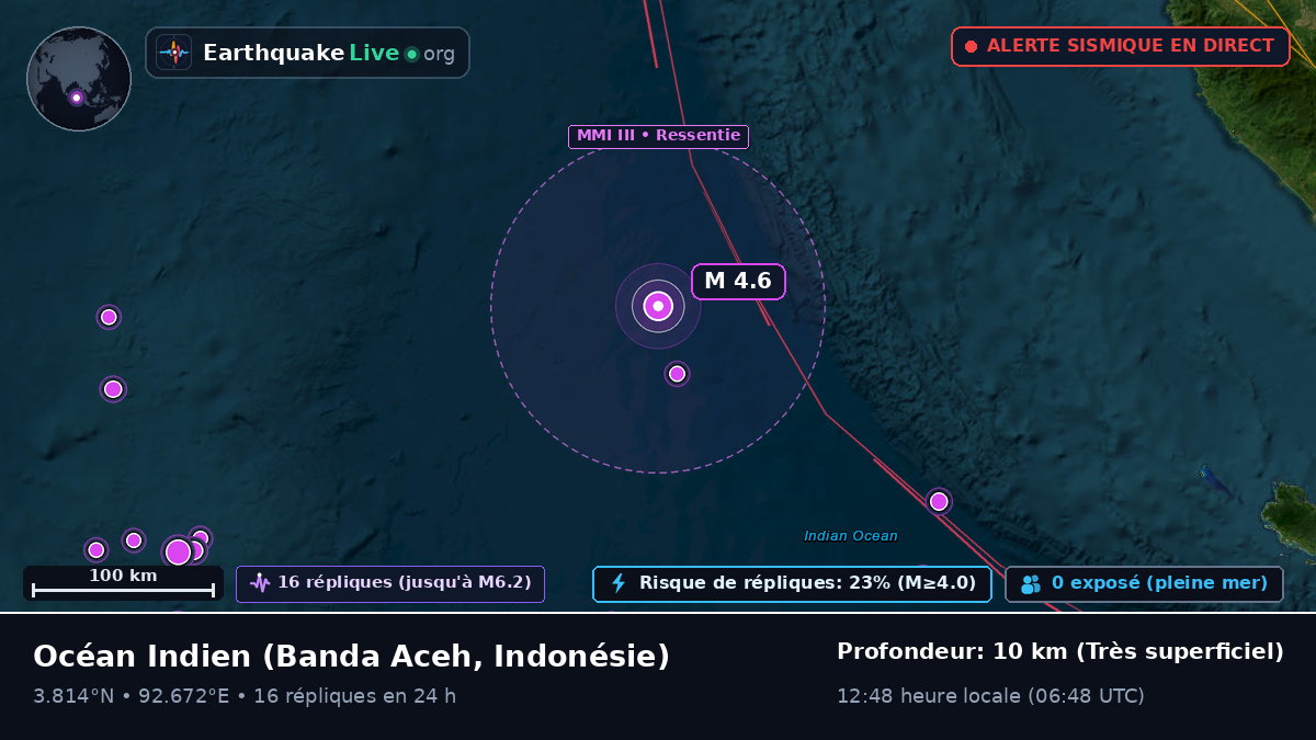 Océan Indien (Indonésie)