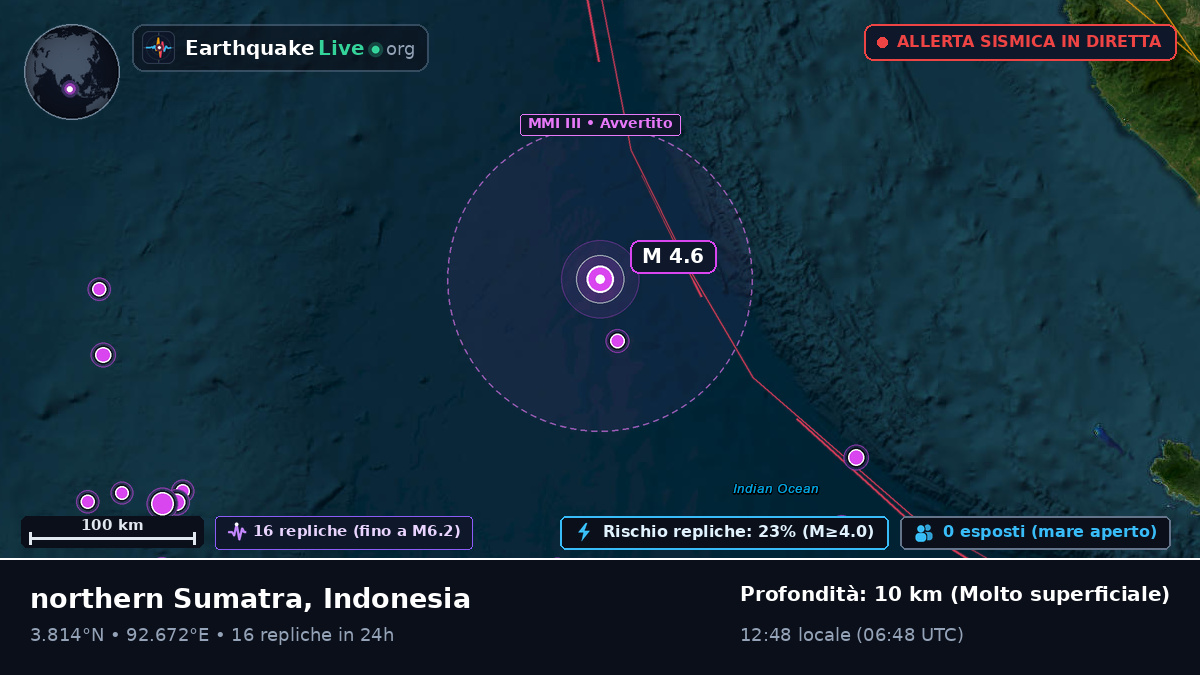 Oceano Indiano (Indonesia)