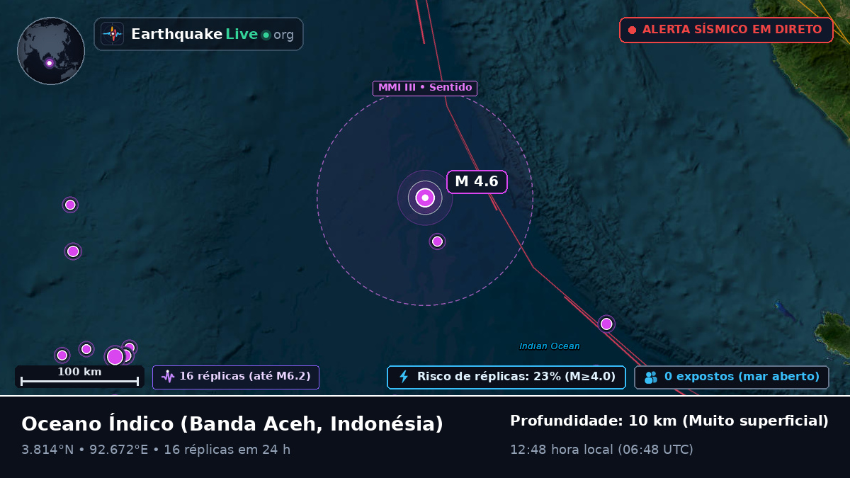 Oceano Índico (Indonésia)
