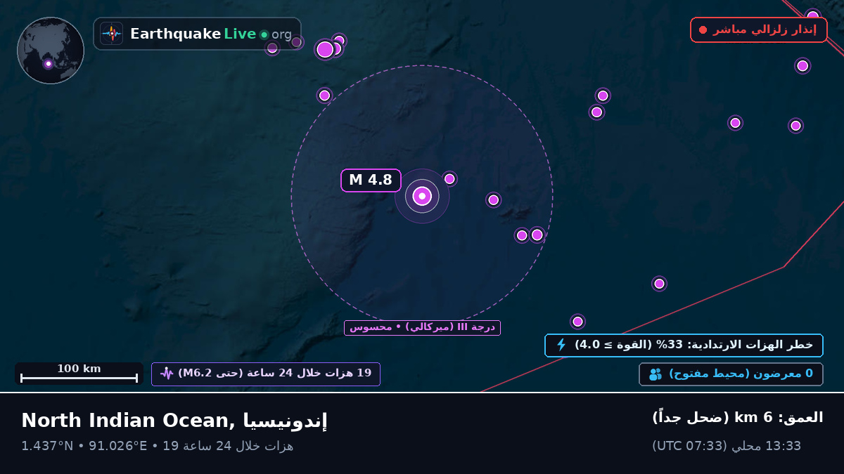 المحيط الهندي (إندونيسيا)