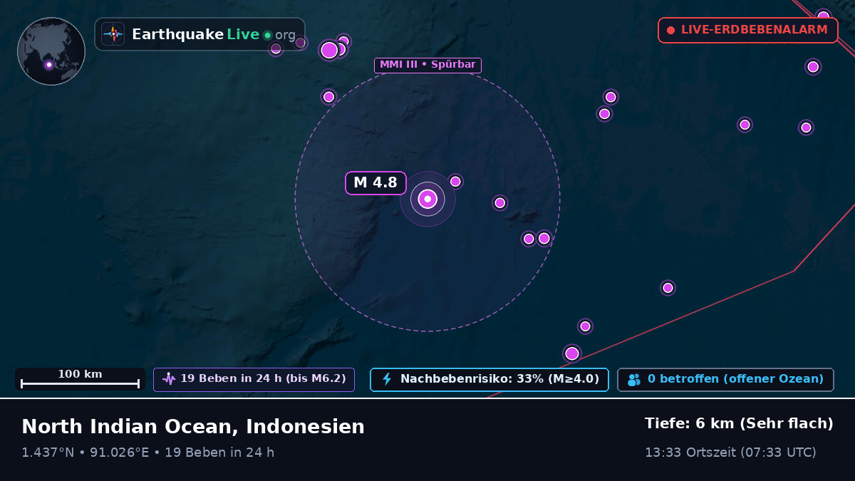 Indischer Ozean (Indonesien)