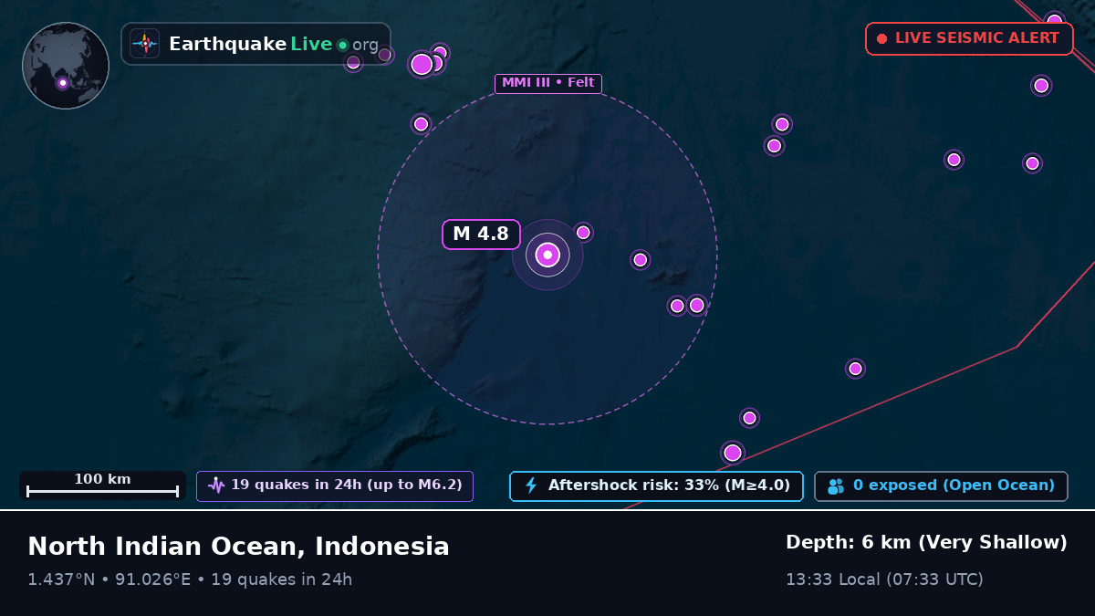 Indian Ocean (Indonesia)